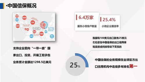 運用政策性出口信用保險，為農產品企業出口保駕護航——中國出口信用保險公司客戶服務部牛惠蓮總經理在第一屆中國古田食用菌大會的演講摘要